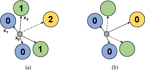 Figure 3 for Graph-based Approximate NN Search: A Revisit
