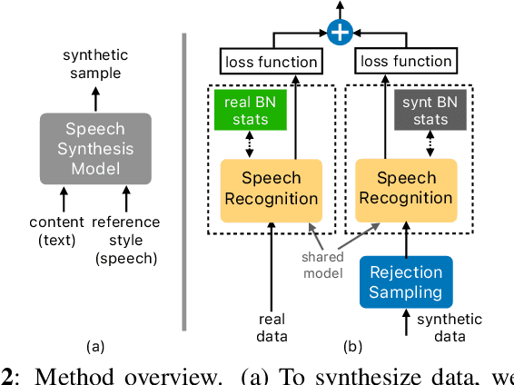 Figure 3 for Synt++: Utilizing Imperfect Synthetic Data to Improve Speech Recognition