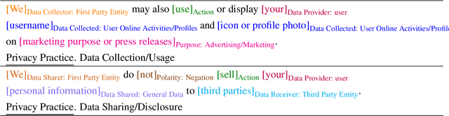 Figure 1 for Intent Classification and Slot Filling for Privacy Policies