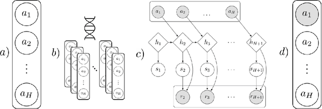 Figure 1 for Predictive Control Using Learned State Space Models via Rolling Horizon Evolution