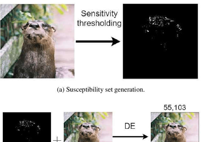 Figure 1 for Beyond Explainability: Leveraging Interpretability for Improved Adversarial Learning