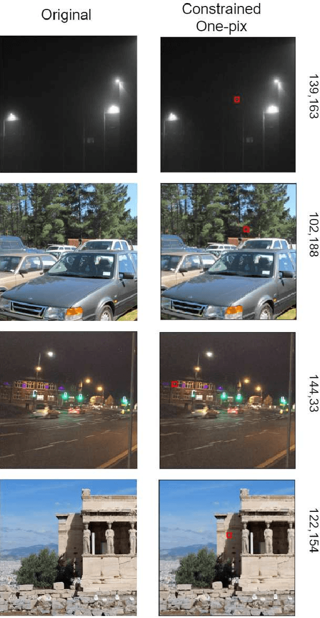 Figure 3 for Beyond Explainability: Leveraging Interpretability for Improved Adversarial Learning
