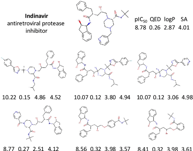 Figure 4 for Benchmarking Deep Graph Generative Models for Optimizing New Drug Molecules for COVID-19