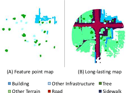 Figure 4 for CoFi: Coarse-to-Fine ICP for LiDAR Localization in an Efficient Long-lasting Point Cloud Map