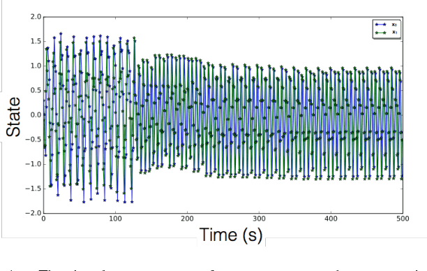 Figure 1 for Decomposition of Nonlinear Dynamical Systems Using Koopman Gramians