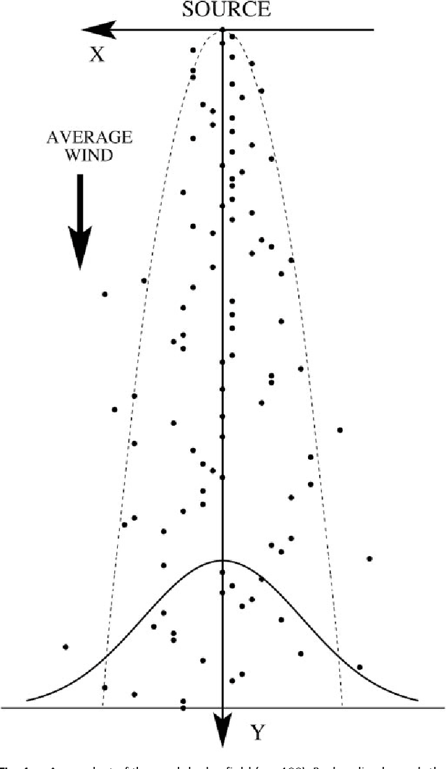 Figure 1 for Olfactory search at high Reynolds number