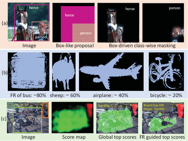 Figure 1 for Box-driven Class-wise Region Masking and Filling Rate Guided Loss for Weakly Supervised Semantic Segmentation