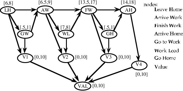 Figure 2 for State-space Abstraction for Anytime Evaluation of Probabilistic Networks