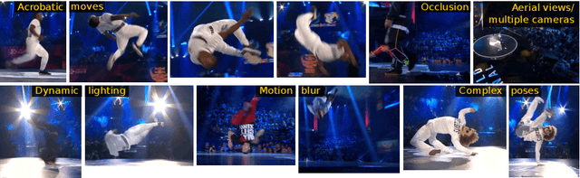 Figure 1 for BRACE: The Breakdancing Competition Dataset for Dance Motion Synthesis