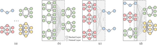 Figure 1 for Compact Neural Networks via Stacking Designed Basic Units