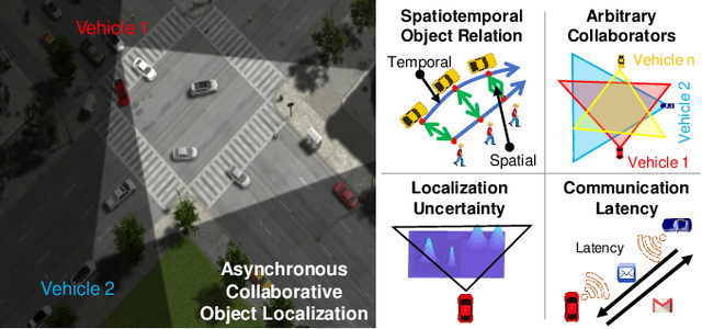 Figure 1 for Asynchronous Collaborative Localization by Integrating Spatiotemporal Graph Learning with Model-Based Estimation
