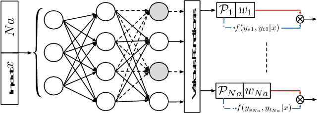 Figure 2 for Probabilistic Prediction of Vehicle Semantic Intention and Motion