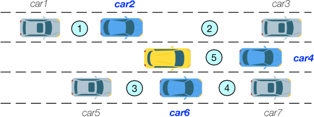 Figure 3 for Probabilistic Prediction of Vehicle Semantic Intention and Motion