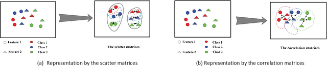 Figure 1 for ODMTCNet: An Interpretable Multi-view Deep Neural Network Architecture for Image Feature Representation
