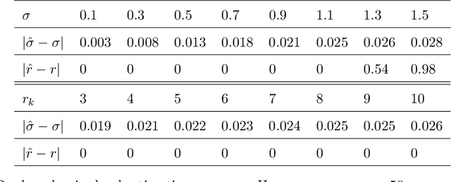 Figure 2 for Optimal Sparse Singular Value Decomposition for High-dimensional High-order Data