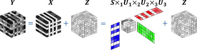 Figure 1 for Optimal Sparse Singular Value Decomposition for High-dimensional High-order Data