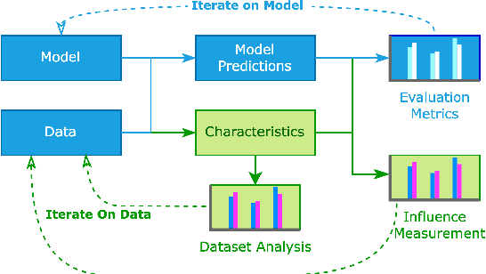 Figure 1 for Text Characterization Toolkit