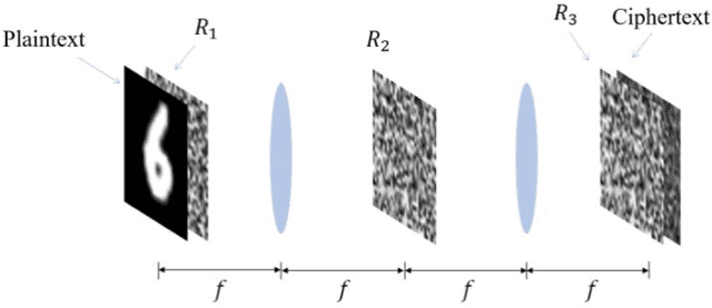 Figure 3 for Does deep learning always outperform simple linear regression in optical imaging?
