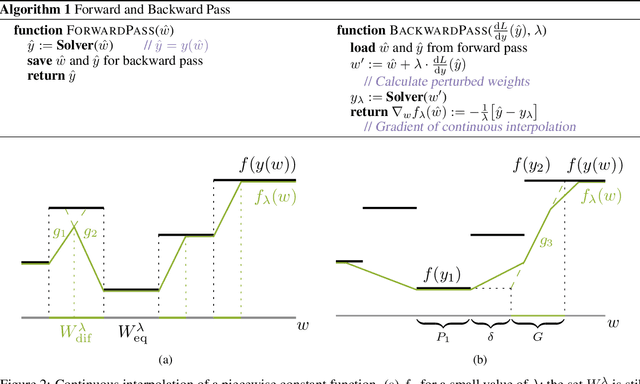 Figure 3 for Differentiation of Blackbox Combinatorial Solvers