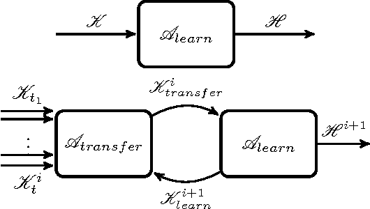 Figure 1 for Online Transfer Learning in Reinforcement Learning Domains