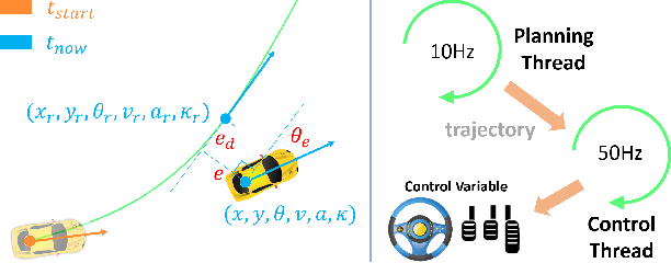 Figure 3 for Imitation Learning of Hierarchical Driving Model: from Continuous Intention to Continuous Trajectory