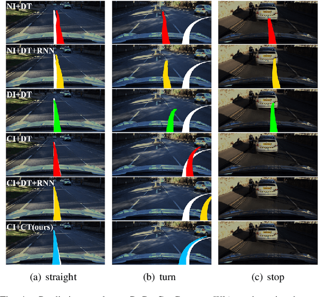 Figure 4 for Imitation Learning of Hierarchical Driving Model: from Continuous Intention to Continuous Trajectory