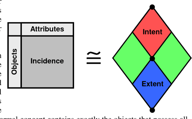 Figure 3 for Conceptual Knowledge Markup Language: An Introduction