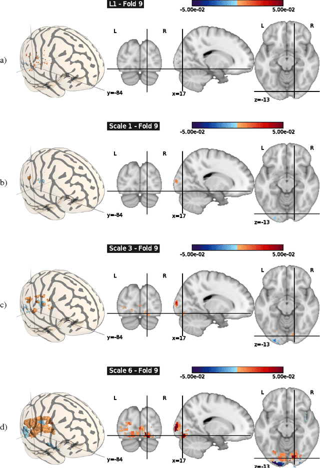 Figure 4 for Multi-scale Mining of fMRI data with Hierarchical Structured Sparsity