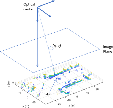 Figure 3 for 6-DOF Feature based LIDAR SLAM using ORB Features from Rasterized Images of 3D LIDAR Point Cloud