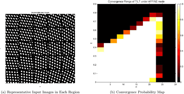 Figure 4 for TILT: Transform Invariant Low-rank Textures