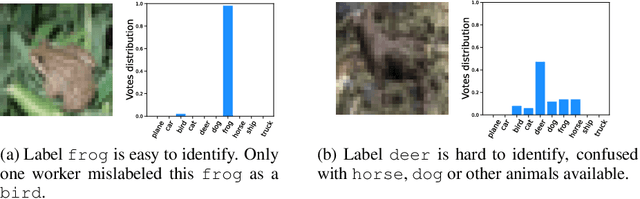 Figure 3 for Improve learning combining crowdsourced labels by weighting Areas Under the Margin