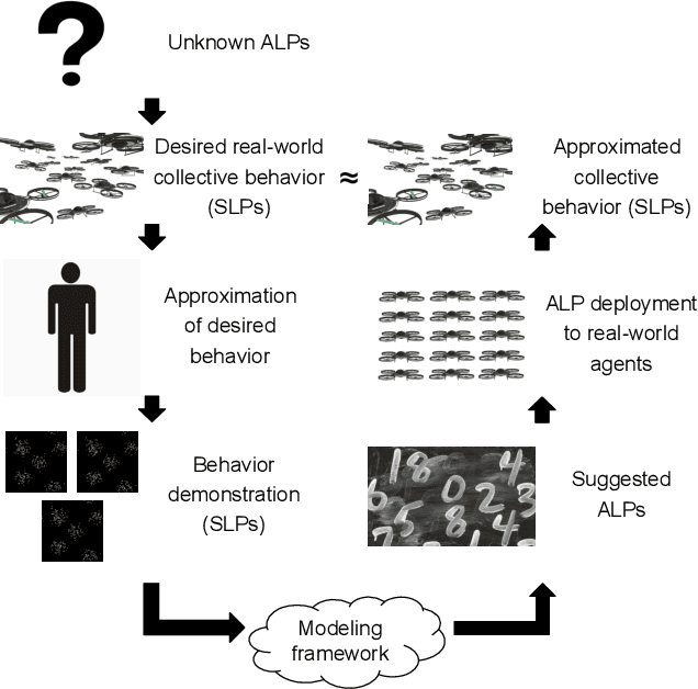 Figure 2 for Using Neural Networks for Programming by Demonstration