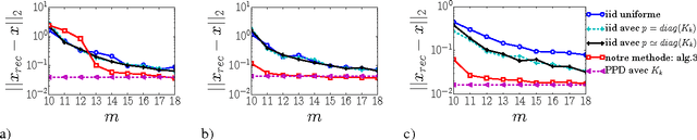 Figure 1 for Échantillonnage de signaux sur graphes via des processus déterminantaux