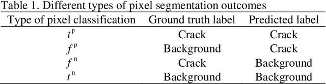 Figure 1 for A Convolutional Cost-Sensitive Crack Localization Algorithm for Automated and Reliable RC Bridge Inspection