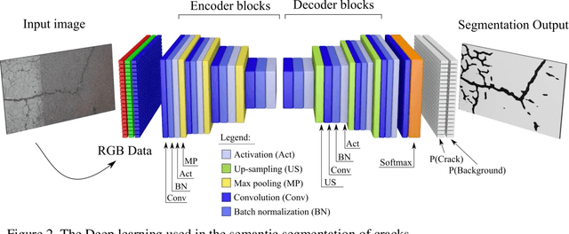 Figure 3 for A Convolutional Cost-Sensitive Crack Localization Algorithm for Automated and Reliable RC Bridge Inspection