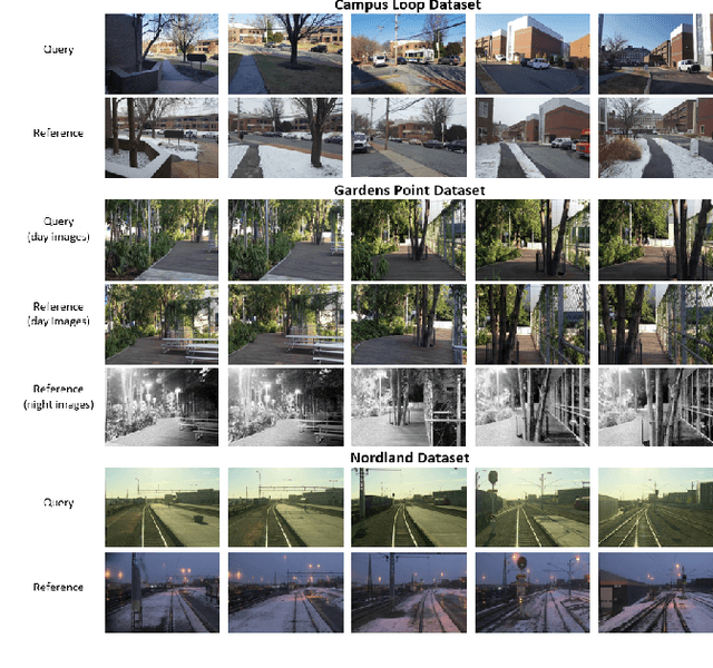 Figure 1 for Sequence-Based Filtering for Visual Route-Based Navigation: Analysing the Benefits, Trade-offs and Design Choices