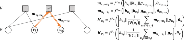 Figure 2 for Graph Neural Networks for Channel Decoding