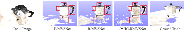Figure 4 for Dense Hybrid Recurrent Multi-view Stereo Net with Dynamic Consistency Checking