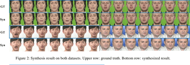 Figure 3 for FLNet: Landmark Driven Fetching and Learning Network for Faithful Talking Facial Animation Synthesis