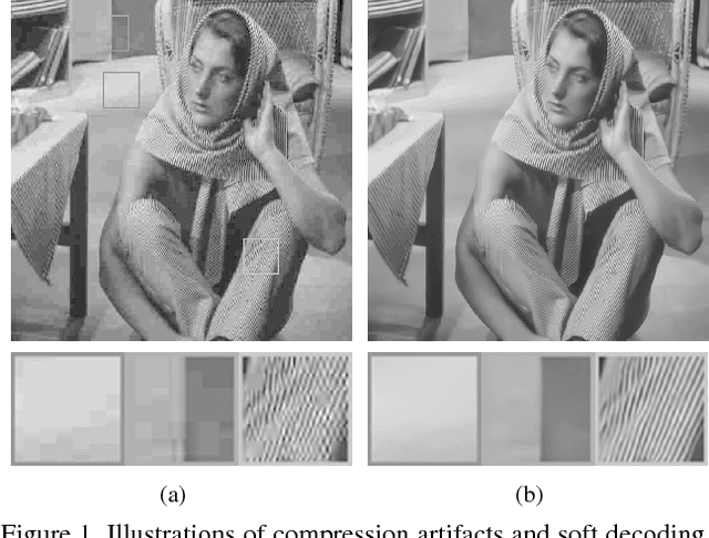 Figure 1 for DPW-SDNet: Dual Pixel-Wavelet Domain Deep CNNs for Soft Decoding of JPEG-Compressed Images