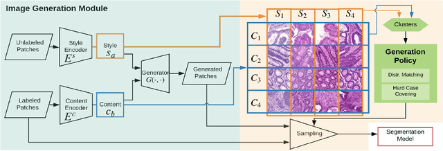 Figure 2 for Unlabeled Data Guided Semi-supervised Histopathology Image Segmentation