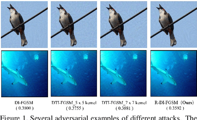 Figure 1 for Improving Adversarial Transferability with Gradient Refining