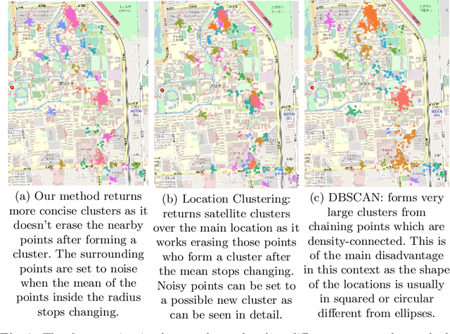 Figure 3 for Mining Human Mobility Data to Discover Locations and Habits