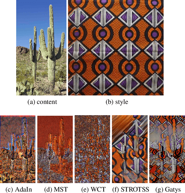 Figure 1 for Interactive Neural Style Transfer with Artists