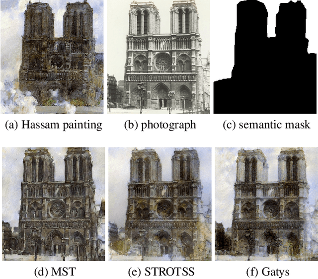 Figure 2 for Interactive Neural Style Transfer with Artists