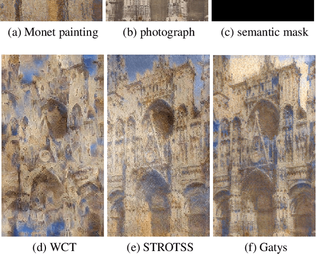 Figure 3 for Interactive Neural Style Transfer with Artists
