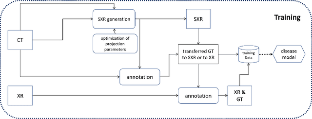 Figure 1 for Pristine annotations-based multi-modal trained artificial intelligence solution to triage chest X-ray for COVID-19