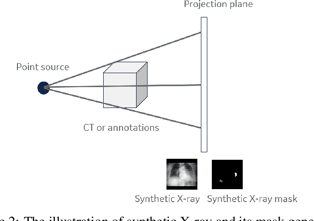 Figure 3 for Pristine annotations-based multi-modal trained artificial intelligence solution to triage chest X-ray for COVID-19