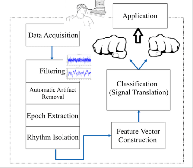 Figure 3 for Automated Classification of L/R Hand Movement EEG Signals using Advanced Feature Extraction and Machine Learning