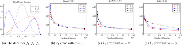Figure 1 for SURF: A Simple, Universal, Robust, Fast Distribution Learning Algorithm